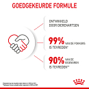 Royal Canin Kattenvoer Kitten 12 x 85 gr