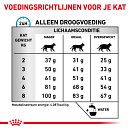 Royal Canin Kattenvoer Hypoallergenic 400 gr