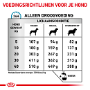 Royal Canin Hondenvoer Skin Care 8 kg