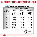Royal Canin Hondenvoer Skin Care Small 4 kg