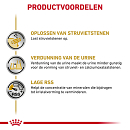 Royal Canin Hondenvoer Urinary S/O 12 x 100 gr