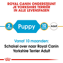 Royal Canin Hondenvoer Yorkshire Terrier Puppy 7,5 kg