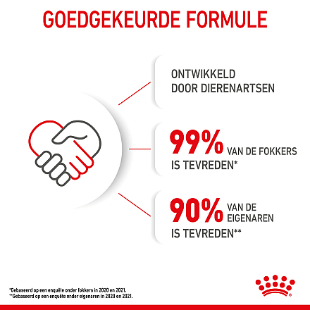 Royal Canin Kattenvoer Kitten 12 x 85 gr