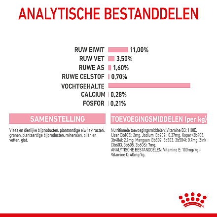 Royal Canin Kattenvoer Kitten Sterilised Gravy 12 x 85 gr