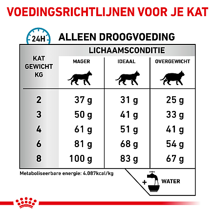 Royal Canin Kattenvoer Hypoallergenic 400 gr