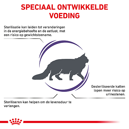 Royal Canin Kattenvoer Neutered Satiety Balance 12 kg