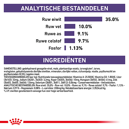 Royal Canin Kattenvoer Neutered Satiety Balance 12 kg