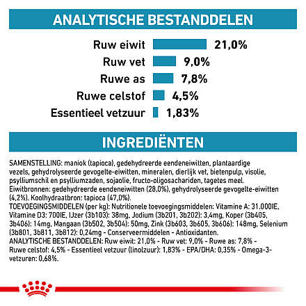 Royal Canin Hondenvoer Sensitivity Control 14 kg