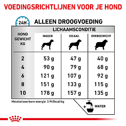 Royal Canin Hondenvoer Skin Care Small 4 kg
