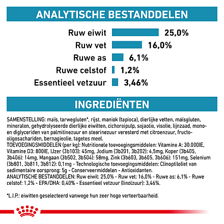 Royal Canin Hondenvoer Skin Care Small 4 kg