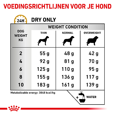 Royal Canin Hondenvoer Urinary Small 4 kg