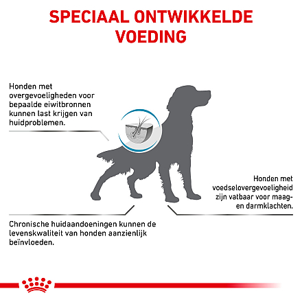 Royal Canin Hondenvoer Hypoallergenic 14 kg