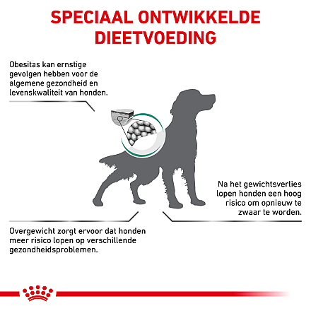 Royal Canin Satiety Weight Management 1,5 kg