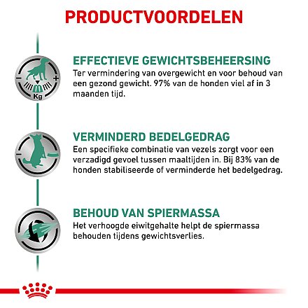 Royal Canin Satiety Weight Management 1,5 kg