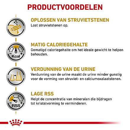 Royal Canin Urinary S/O Moderate Calorie<br> 12 x 100 gr