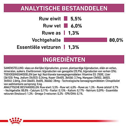 Royal Canin hondenvoer Early Renal 12 x 100 gr