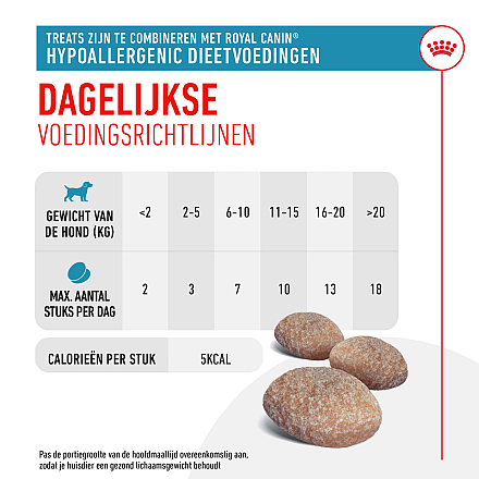 Royal Canin Hypoallergenic Treats 230 gr