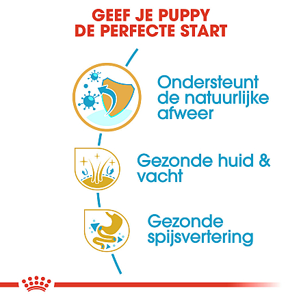 Royal Canin hondenvoer Shih Tzu Puppy 1,5 kg