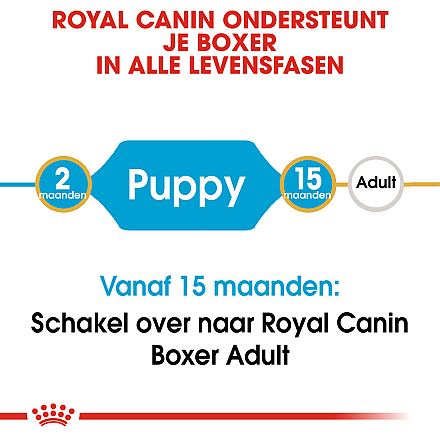 Royal Canin Hondenvoer Boxer Puppy 3 kg