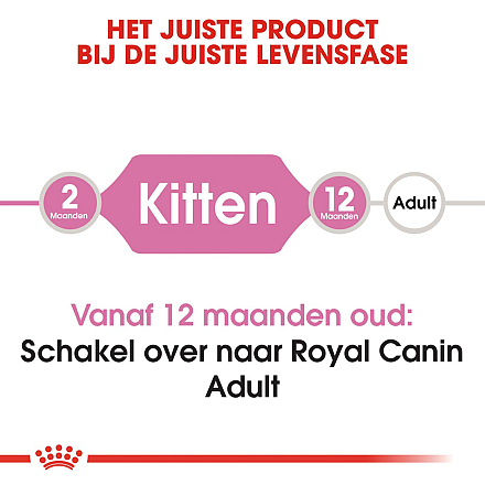 Royal Canin kattenvoer Kitten 2 kg